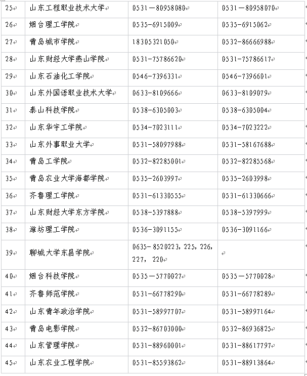 2022年普通专升本招生高校咨询电话表