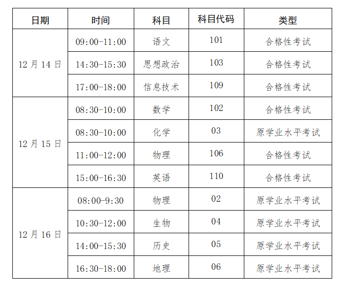 2022年下半年广西普通高中学业水平考试公告