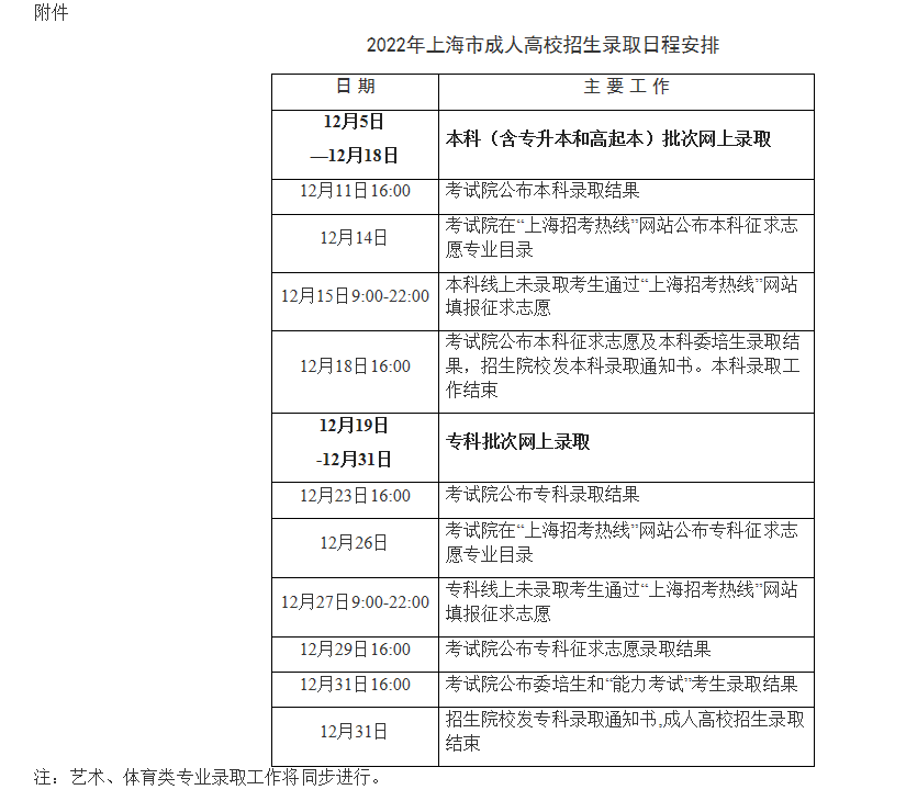 2022年上海市成人高校招生录取工作即将开始