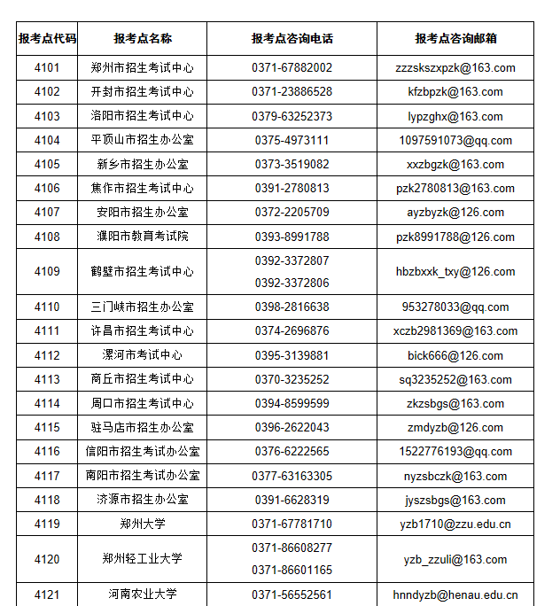 河南省公布2023年研考咨询渠道