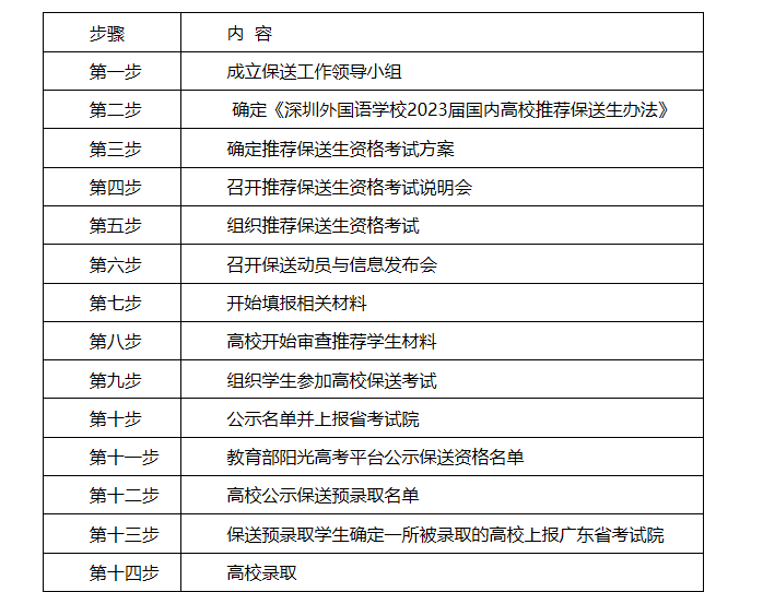 深圳外国语学校2023年外国语中学保送生推荐工作方案