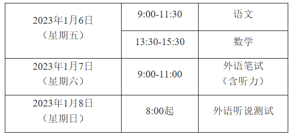 2023年上海市普通高校春季考试招生实施办法