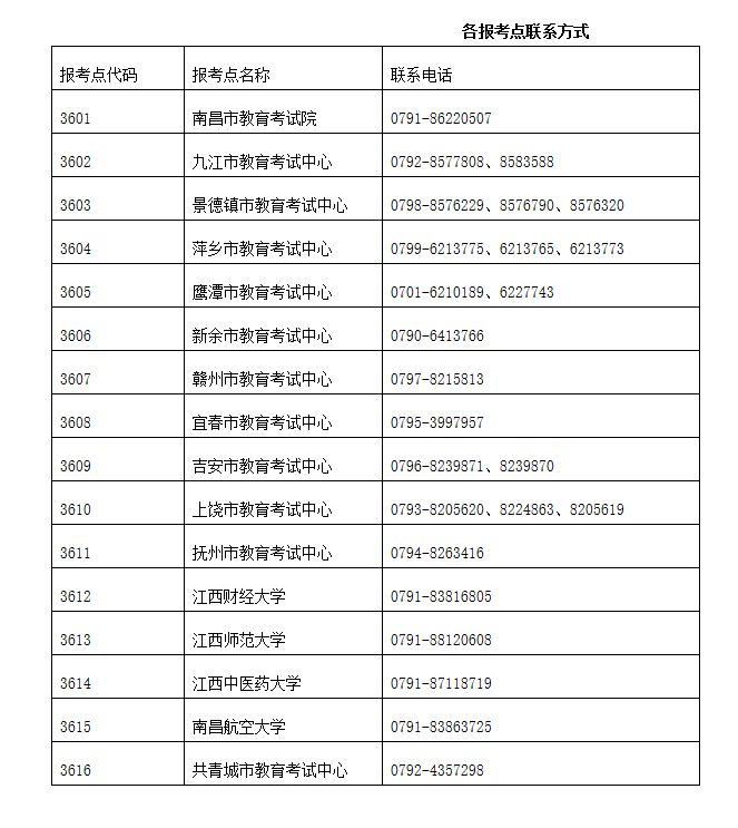 江西省2023年全国硕士研究生招生考试疫情防控考生须知