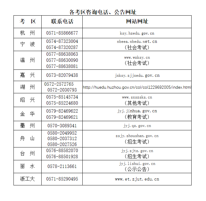 2022年下半年浙江省中小学教师资格面试考生退费申请公告