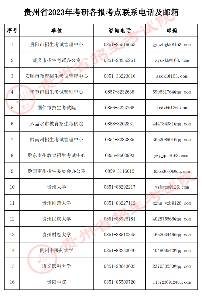 贵州省2023年全国硕士研究生招生考试（初试）温馨提示