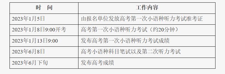 北京市2023年普通高等学校招生外语（非英语）听力考试考生须知