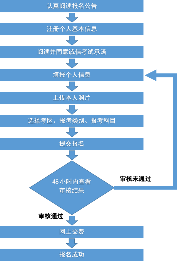 广西2023年上半年中小学教师资格考试笔试公告