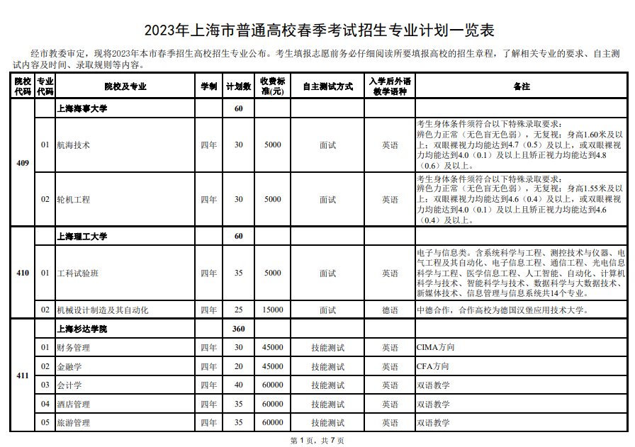 2023年上海市普通高校春季考试招生专业计划一览表