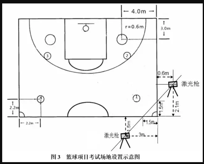 江西省2023年高校体育类专业统考试项目考试方法与评分标准 