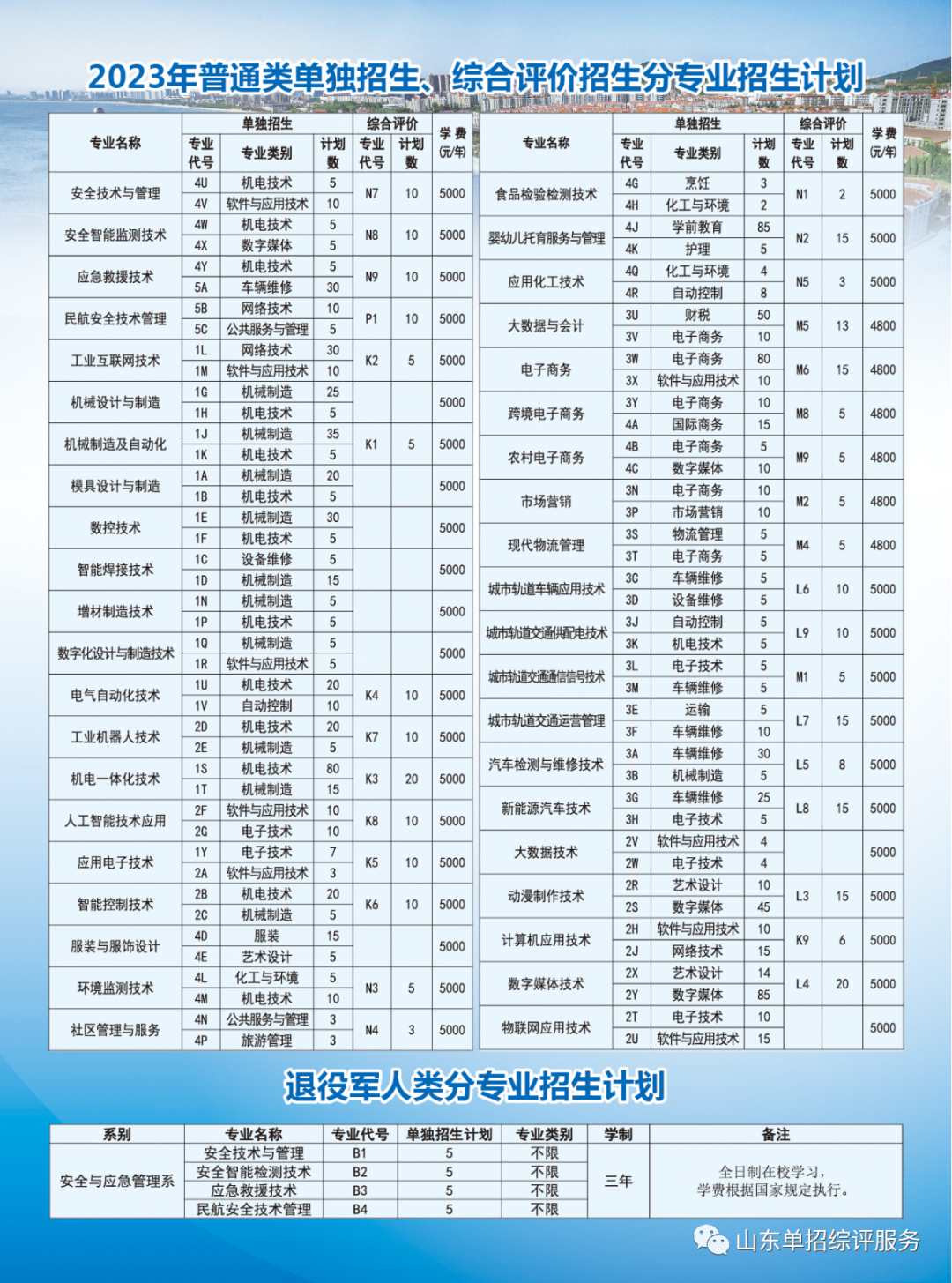 烟台工程职业技术学院2023年单独招生、综合评价招生计划