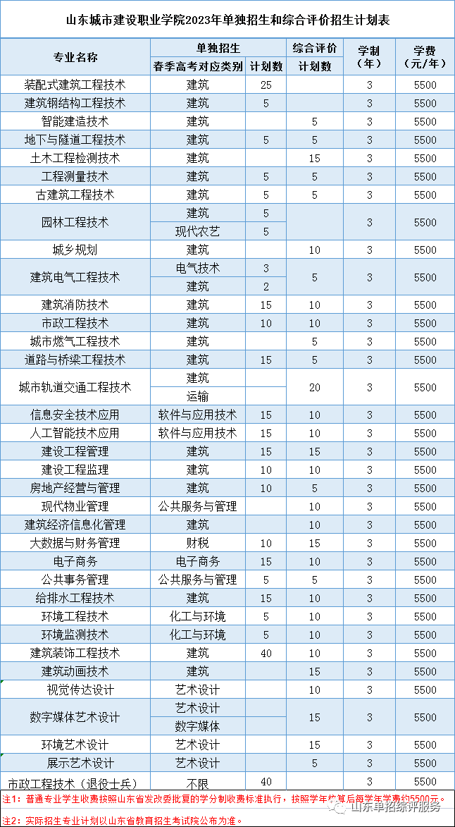 山东城市建设职业学院2023年单招、综评招生计划