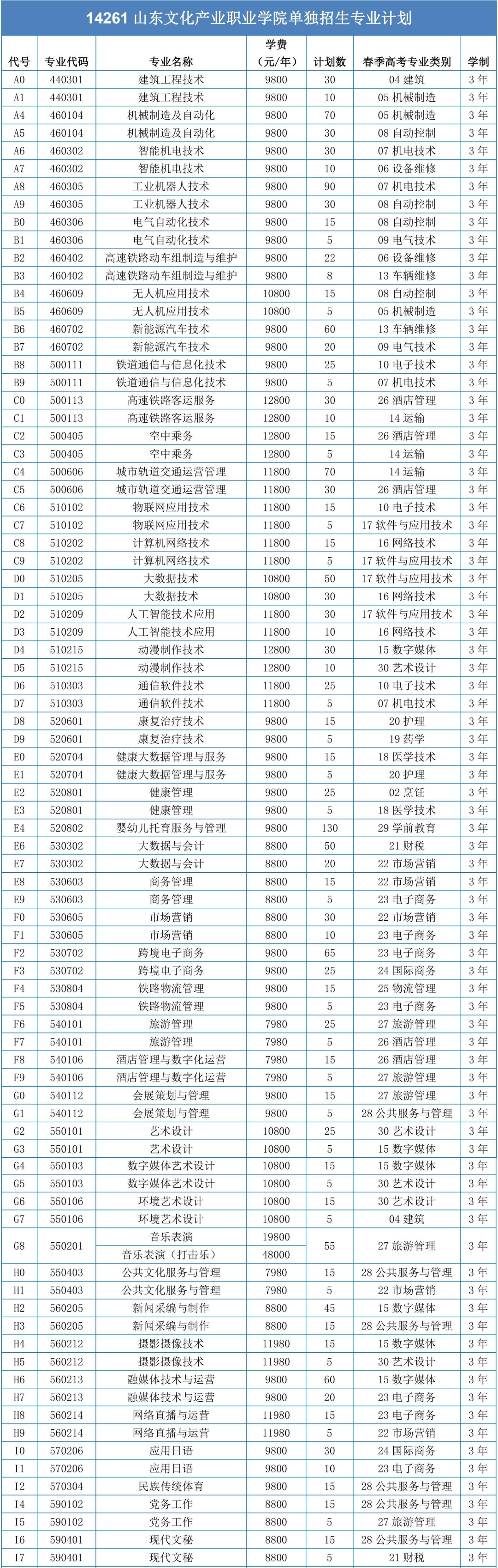 山东文化产业职业学院2023年单招综招计划公布