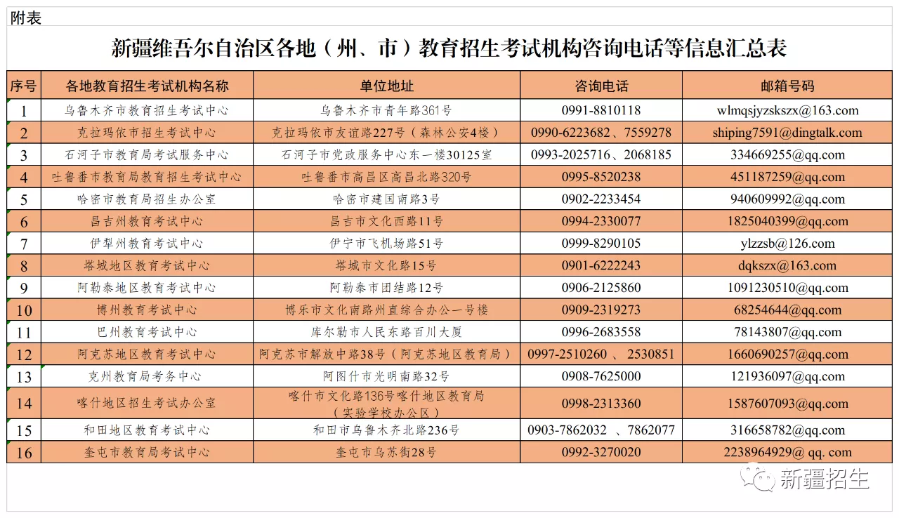 新疆维吾尔自治区2022年全国成人高校招生延期考试时间公告