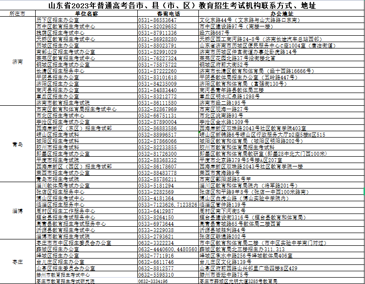 山东2023年高职专科单招和综招志愿填报及高考补报名公告