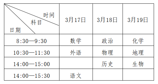 黑龙江省普通高中学业水平合格性考试开考时间公告