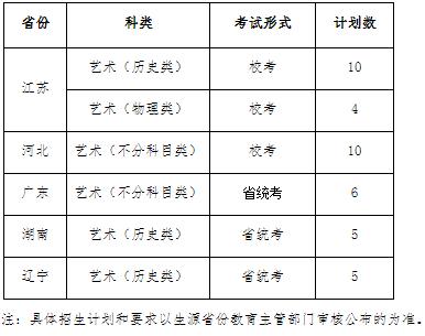 江苏师范大学2023年播音与主持艺术专业招生简章