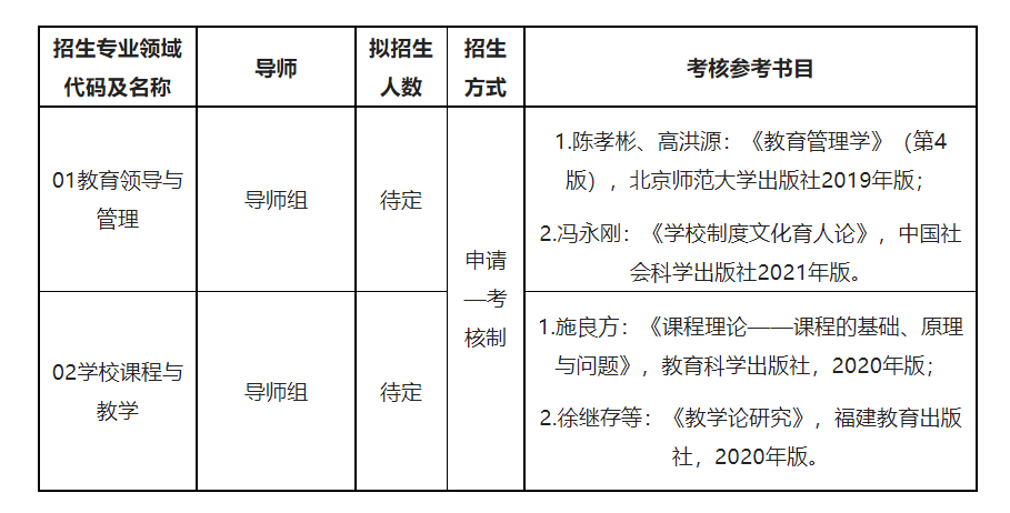 山东师范大学2023年教育博士专业学位研究生招生简章