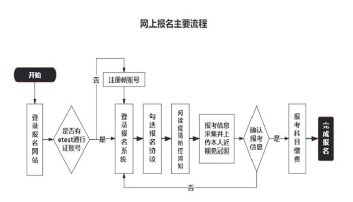 吉林：2023年上半年（第68次）全国计算机等级考试考生须知