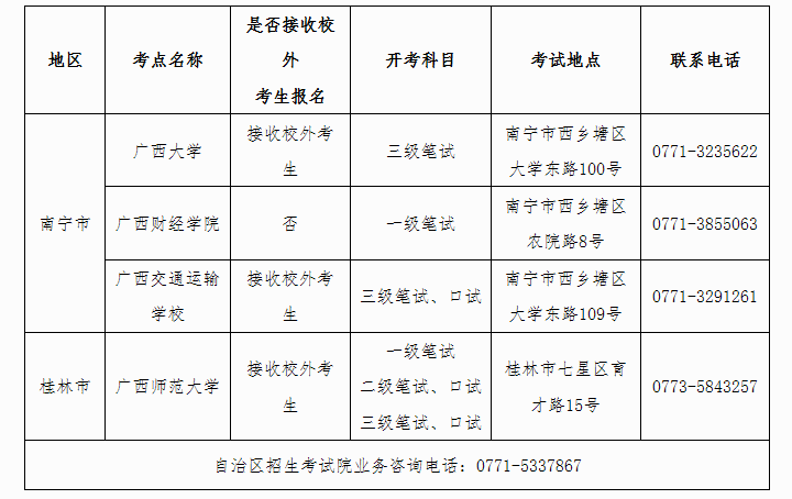 2023年上半年全国英语等级考试（广西考区）报考公告