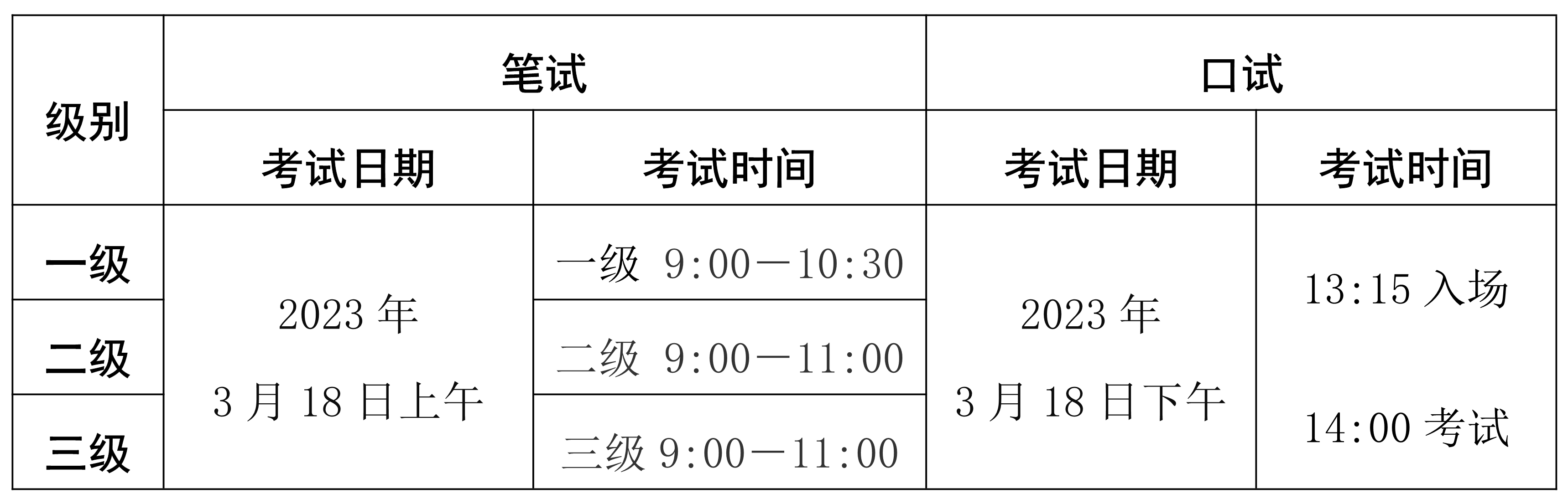 海南省2023年上半年全国英语等级考试（PETS） 报名公告 