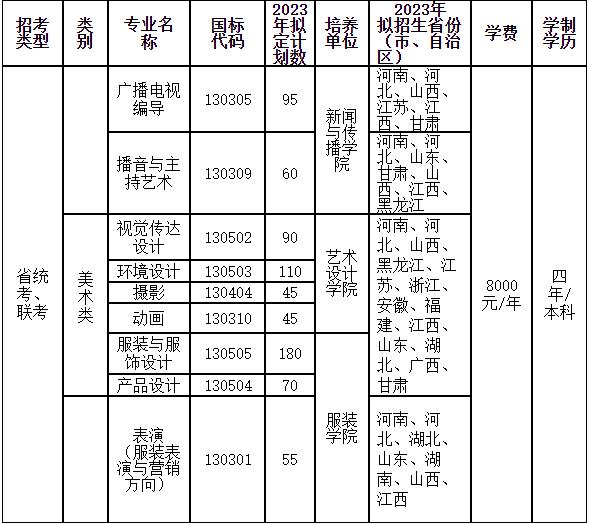 中原工学院2023年艺术类专业全日制本科招生简章