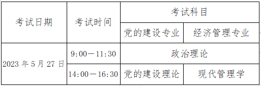 山东省委党校胜利油田分院2023年在职研究生招生开始了