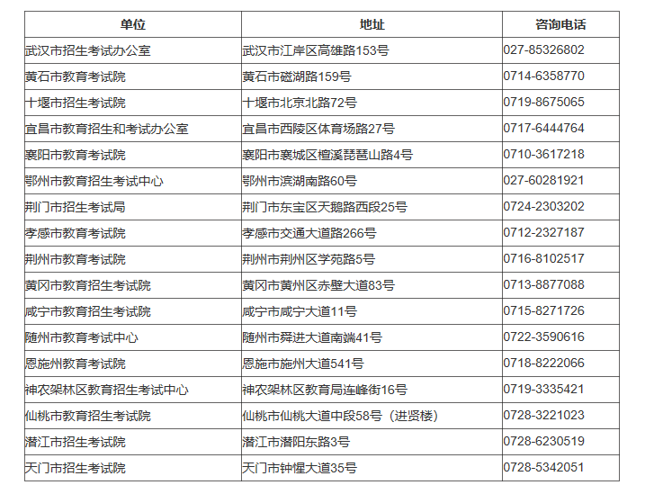 2023年湖北省英语口语等级（三级）考试报名须知