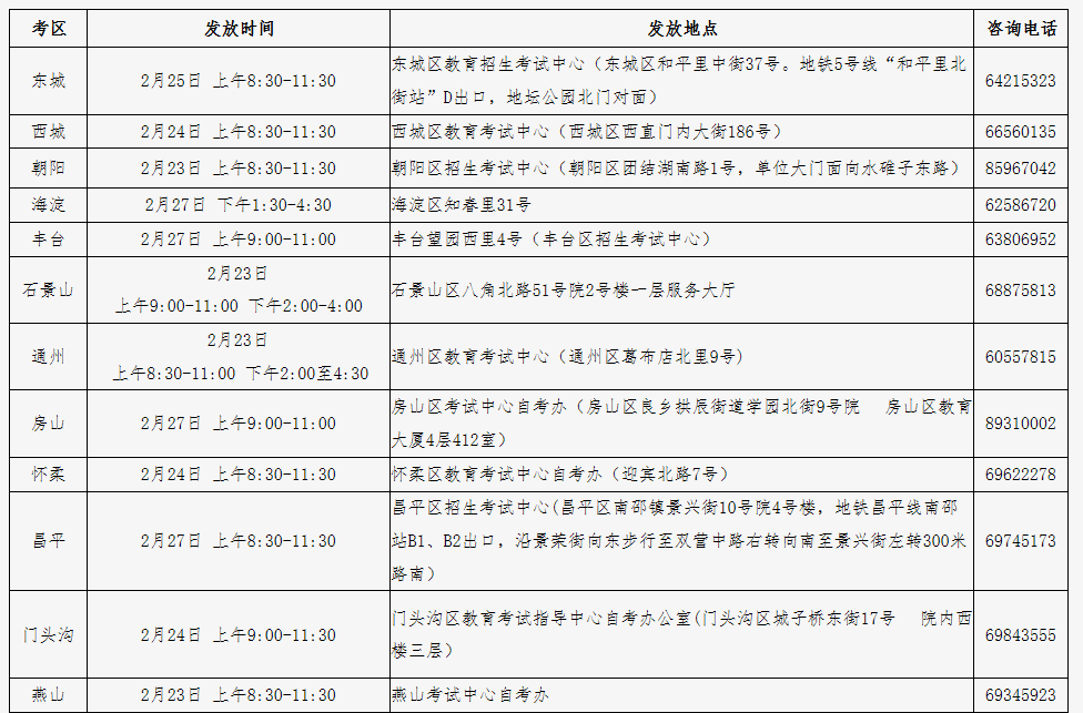 北京：2022年下半年自学考试毕业证书发放通知