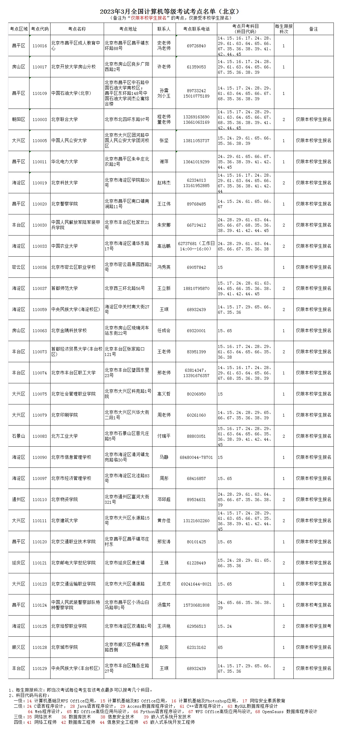 2023年3月NCRE考点名单(北京)