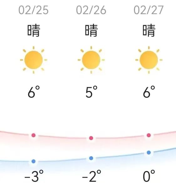 日照职业技术学院2023年单独招生和综合评价招生考试说明