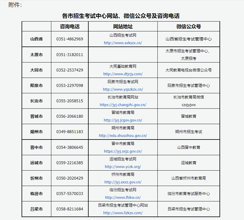 2022年山西省成人高考延期考试考生告知书