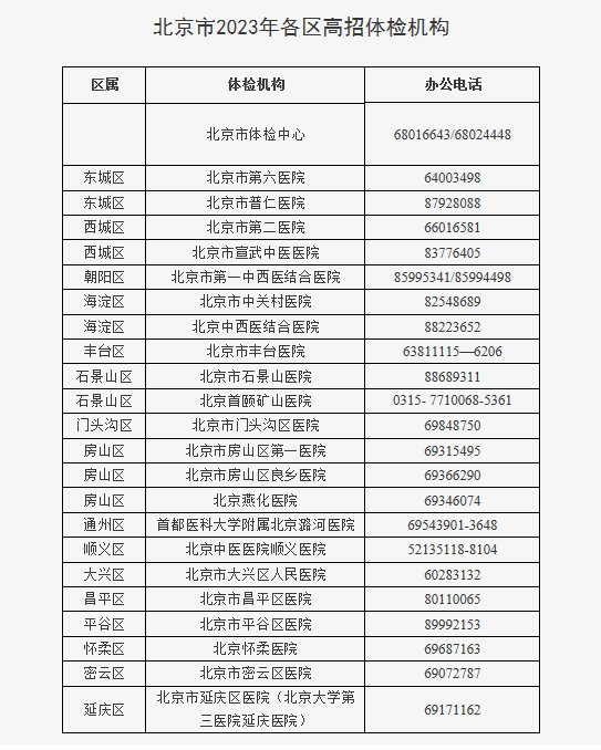 北京市2023年普通高等学校招生体检考生须知