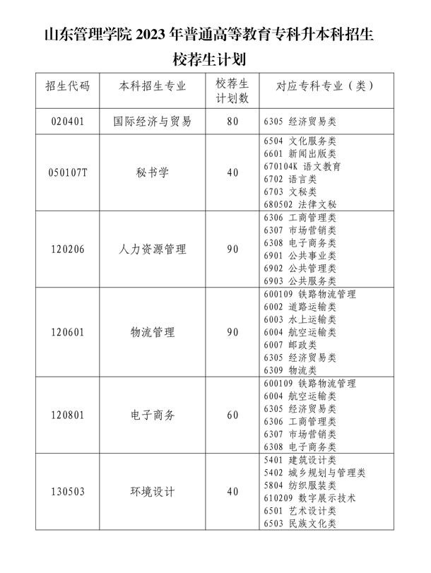 山东管理学院2023年普通高等教育专科升本科招生校荐生计划