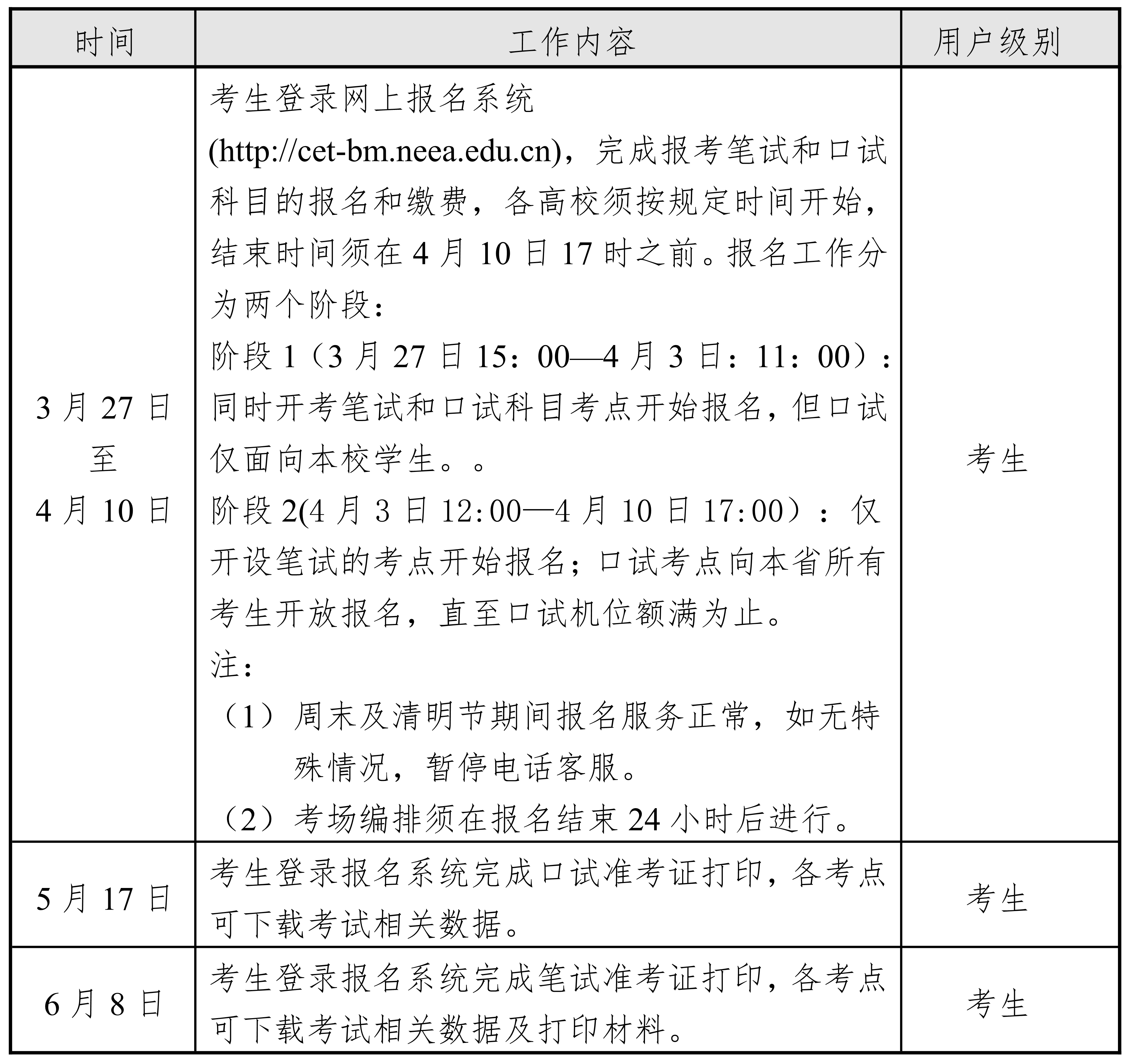 海南省2023年上半年全国大学英语四六级和高等学校英语应用能力考试报名公