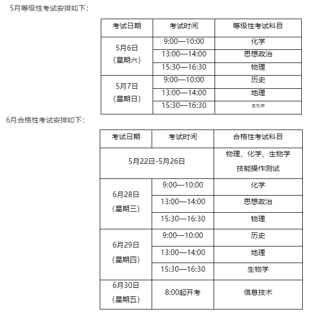 2023年上海市普通高中学业水平考试报名问答