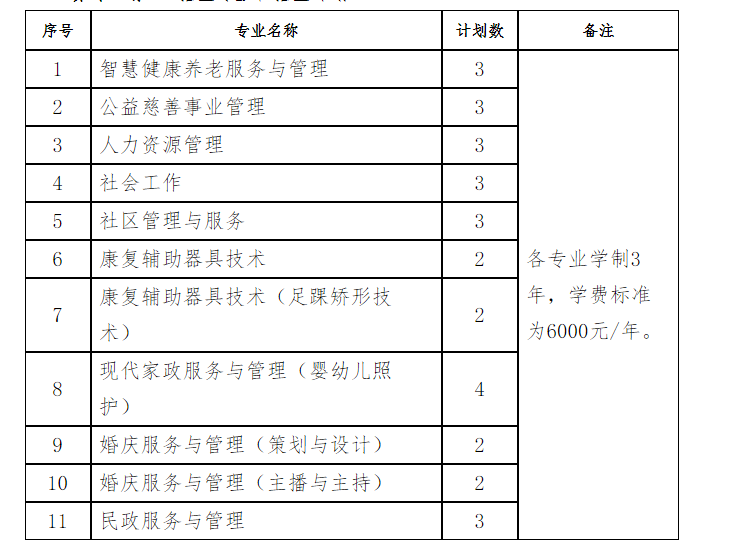 北京社会管理职业学院2023年西藏自治区单独招生章程