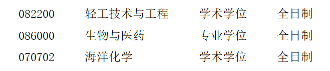 青岛科技大学海洋科学与生物工程学院2023年接收研究生调剂公告