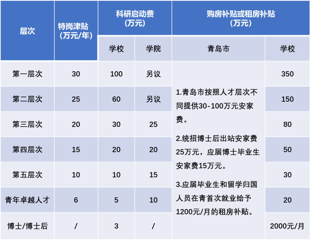 青岛大学机电工程学院2023年人才招聘启事