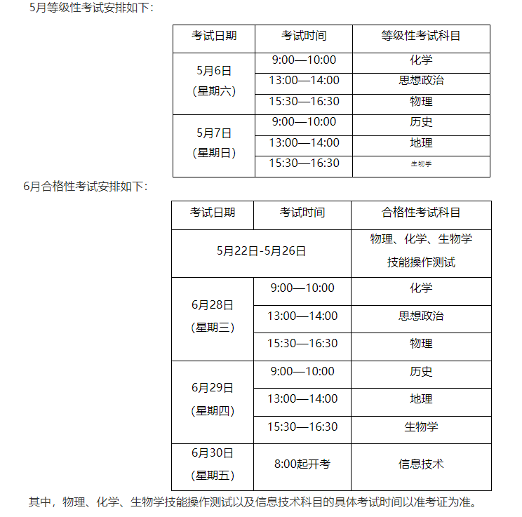 2023年上海市普通高中学业水平考试报名问答