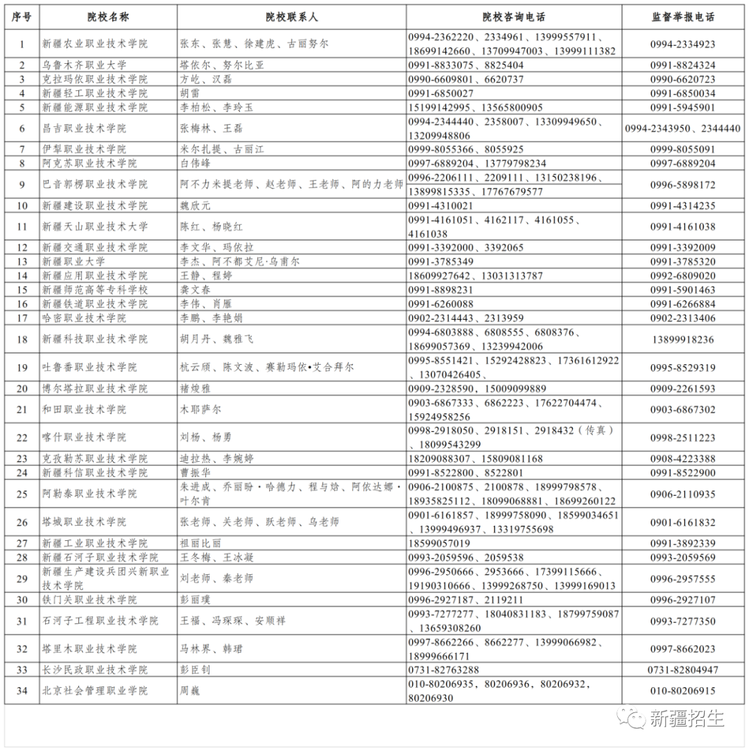 新疆：2023年普通高职（专科）单独招生网上报名于4月1日开始