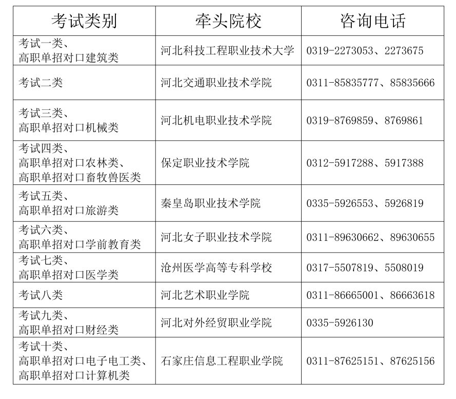 2023年河北省高职院校单招考试时间公布