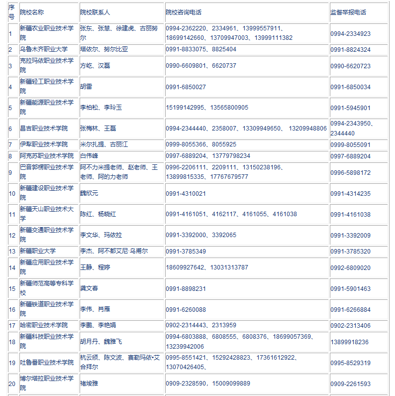 新疆2023年普通高职（专科）单独招生相关工作即将开始