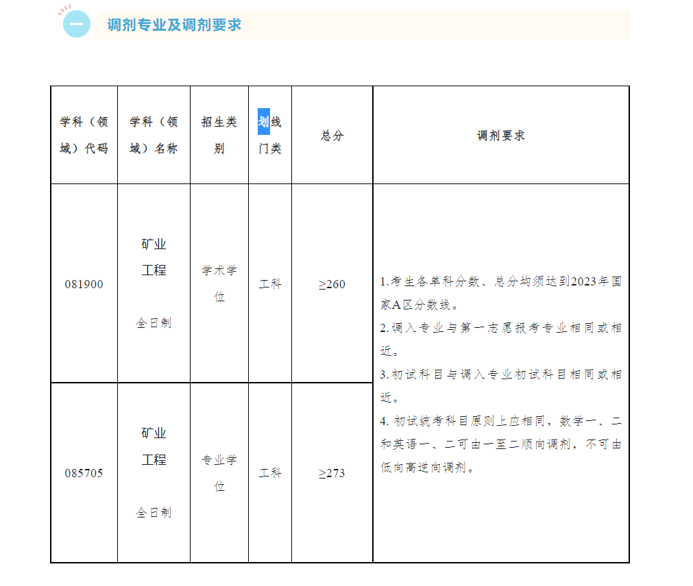 2023年山东理工大学资源与环境工程学院硕士研究生调剂公告