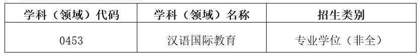 山东理工大学文学与新闻传播学院2023年硕士研究生调剂公告