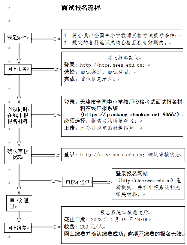 天津市2023年上半年全国中小学教师资格考试面试公告