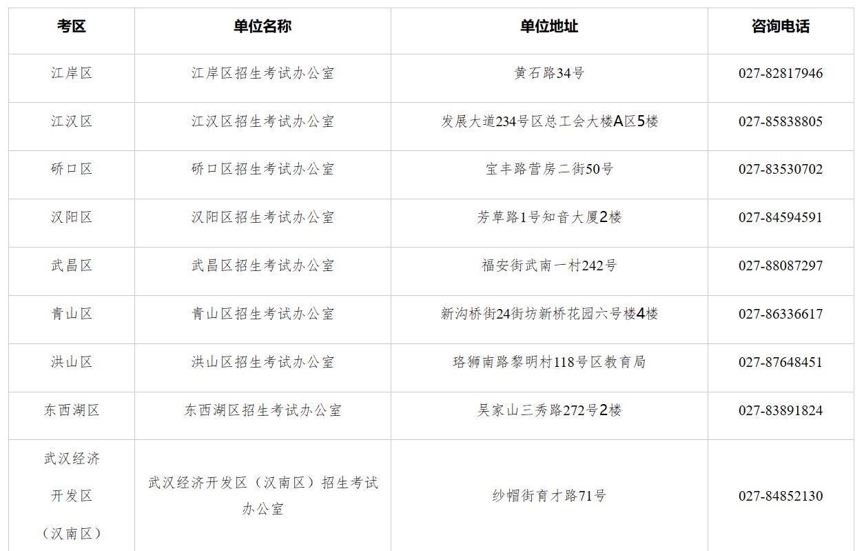 武汉市2023年学考合格考市级统考科目考试4月6日报名
