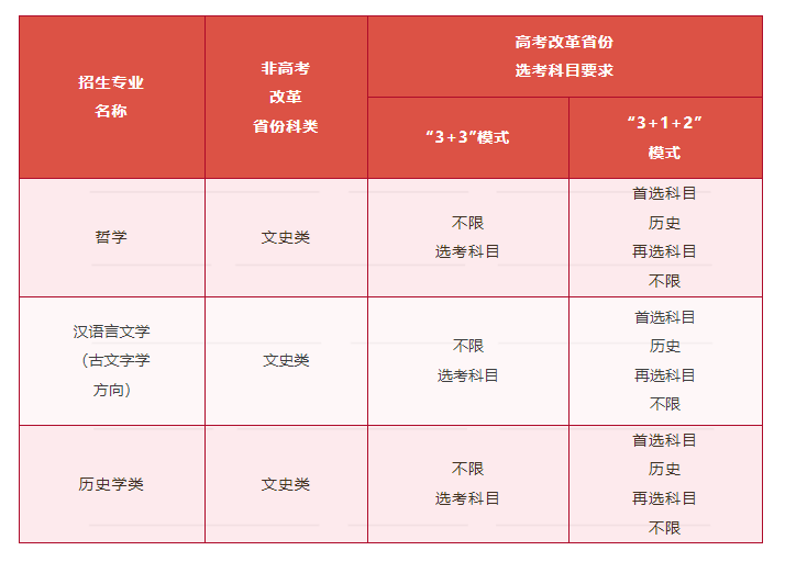 中国人民大学2023年强基计划招生简章
