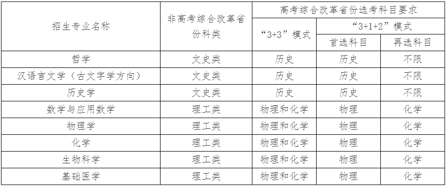 武汉大学2023年强基计划招生简章