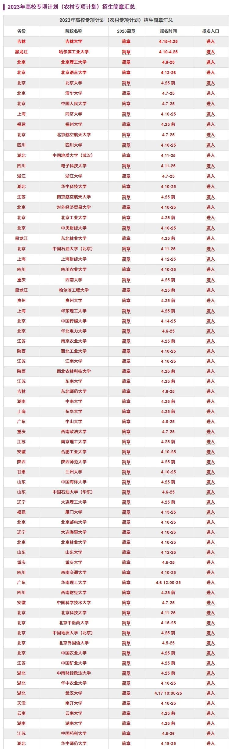 哈工大、吉林大学等70余校2023高校专项计划招生简章发布