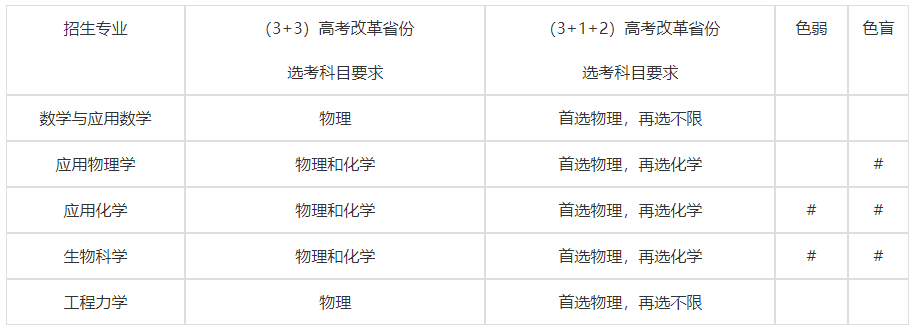 天津大学2023年强基计划招生简章